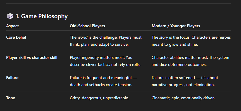 Game philosophy